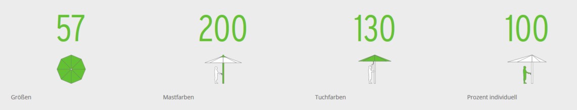 Sonnenschirme bei WG Sonnenschutz